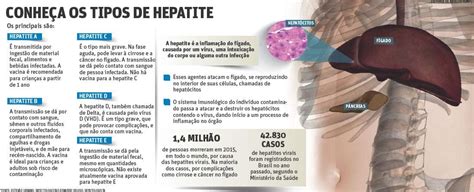 o que é hepatite aguda